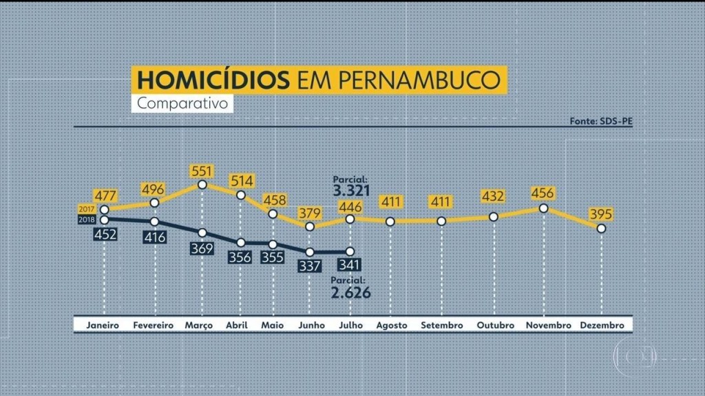 QUEDA DE HOMICÍDIO